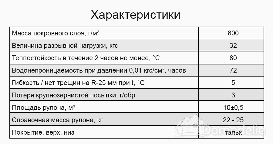 Характеристики рубероида РКК