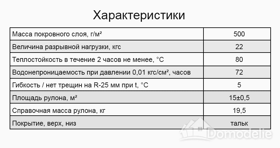 Рубероид характеристики РПП